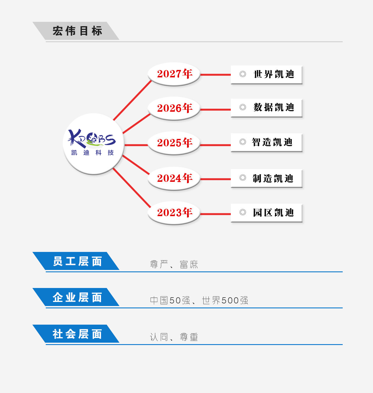 企业愿景